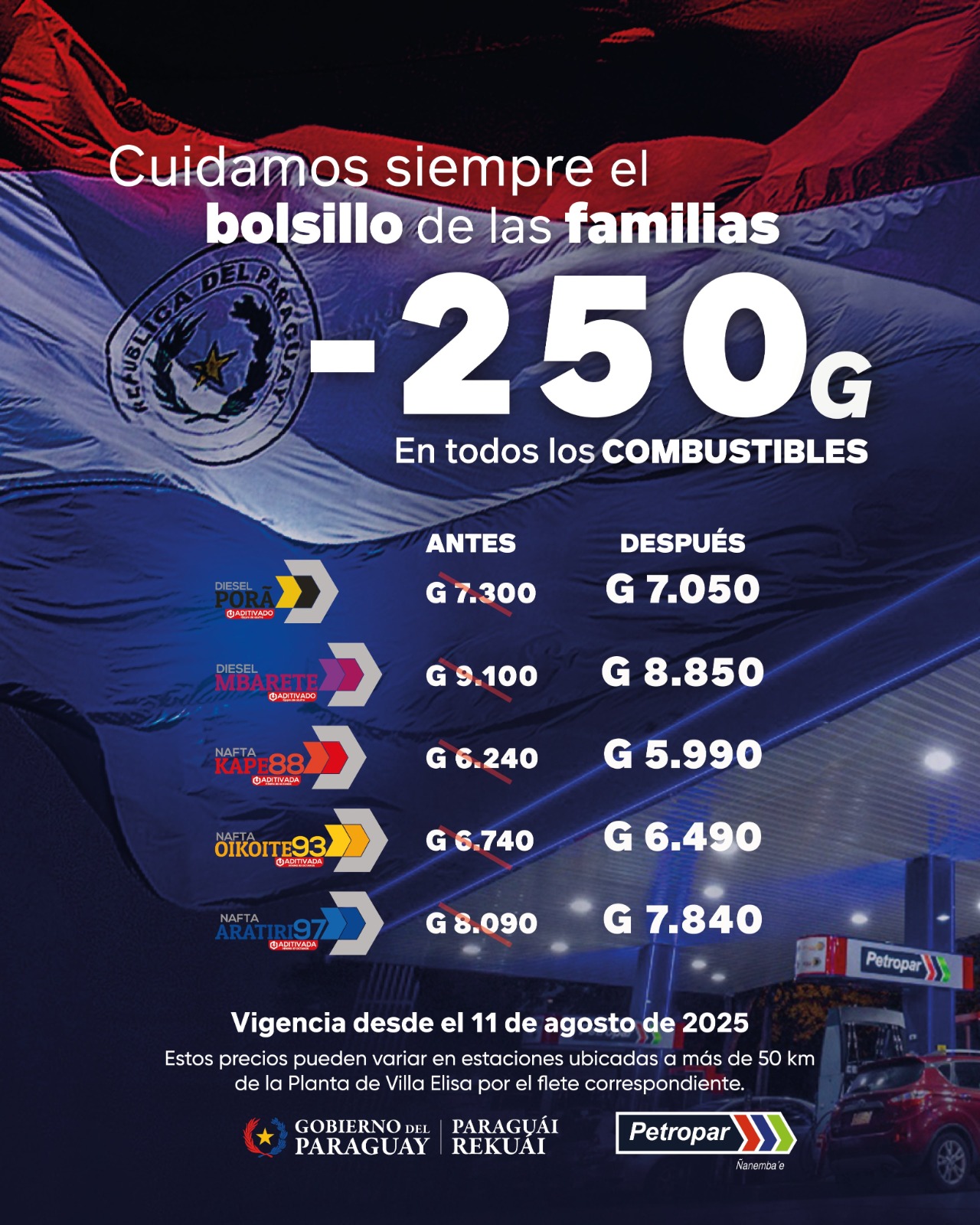 ¡Bajó precio del combus!: Santiago Peña lanza alivio para el bolsillo del pueblo