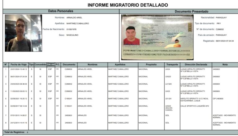 Funcionarios luqueños cobraban salarios mientras vivían en el extranjero