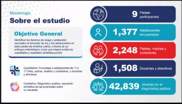 Adolescentes paraguayos están entre los kaúchos en la región